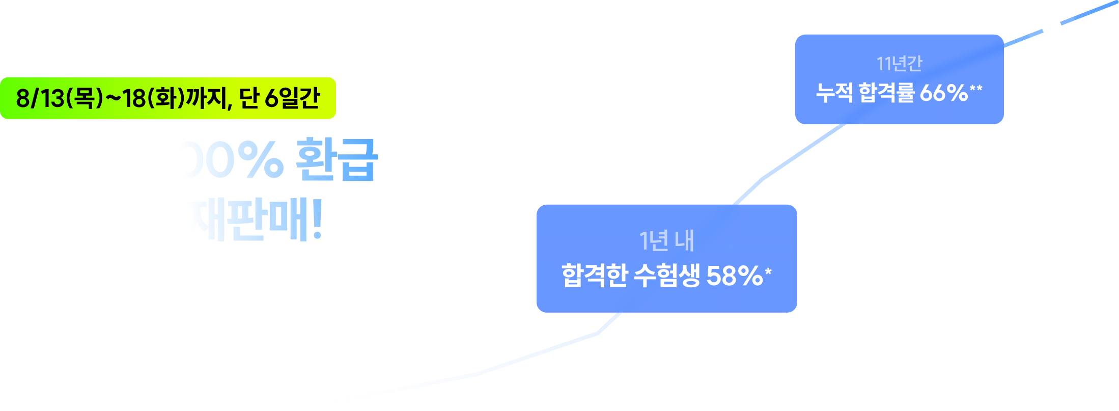 공단기 프리미엄 프리패스